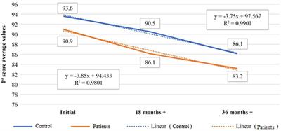 Xanthophyll pigments dietary supplements administration and retinal health in the context of increasing life expectancy trend